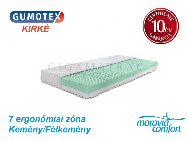 Gumotex Kirké hideghab matrac